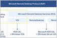 Demystifying RDP Part 3 Understanding Microsofts RD